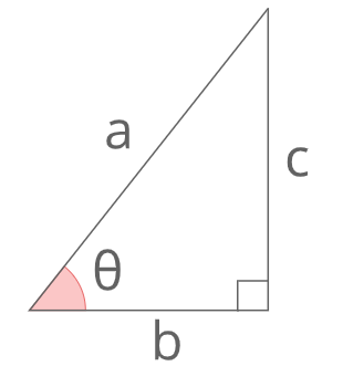 高校数学 三角関数の相互関係 の公式とその証明 Enggy