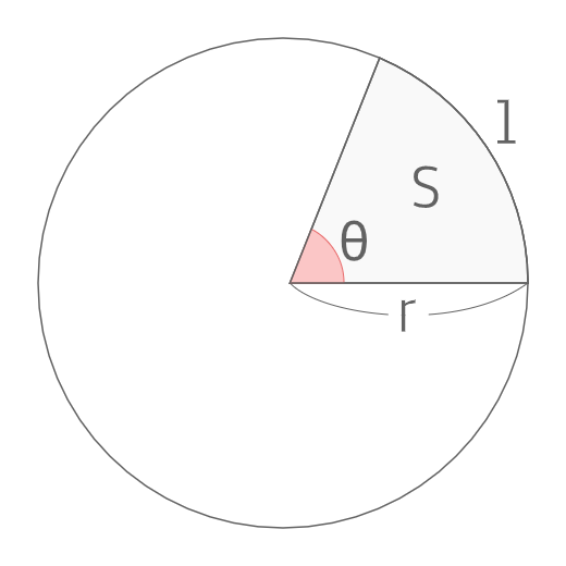 高校数学 扇形の弧の長さと面積 の公式とその証明 Enggy