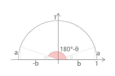 180-θの三角比証明