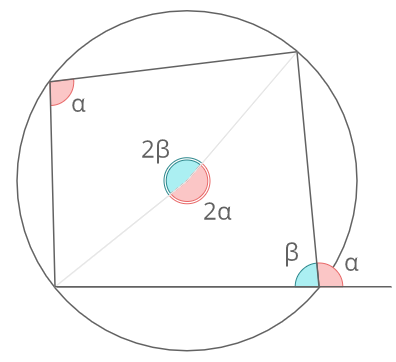 円に内接する四角形証明